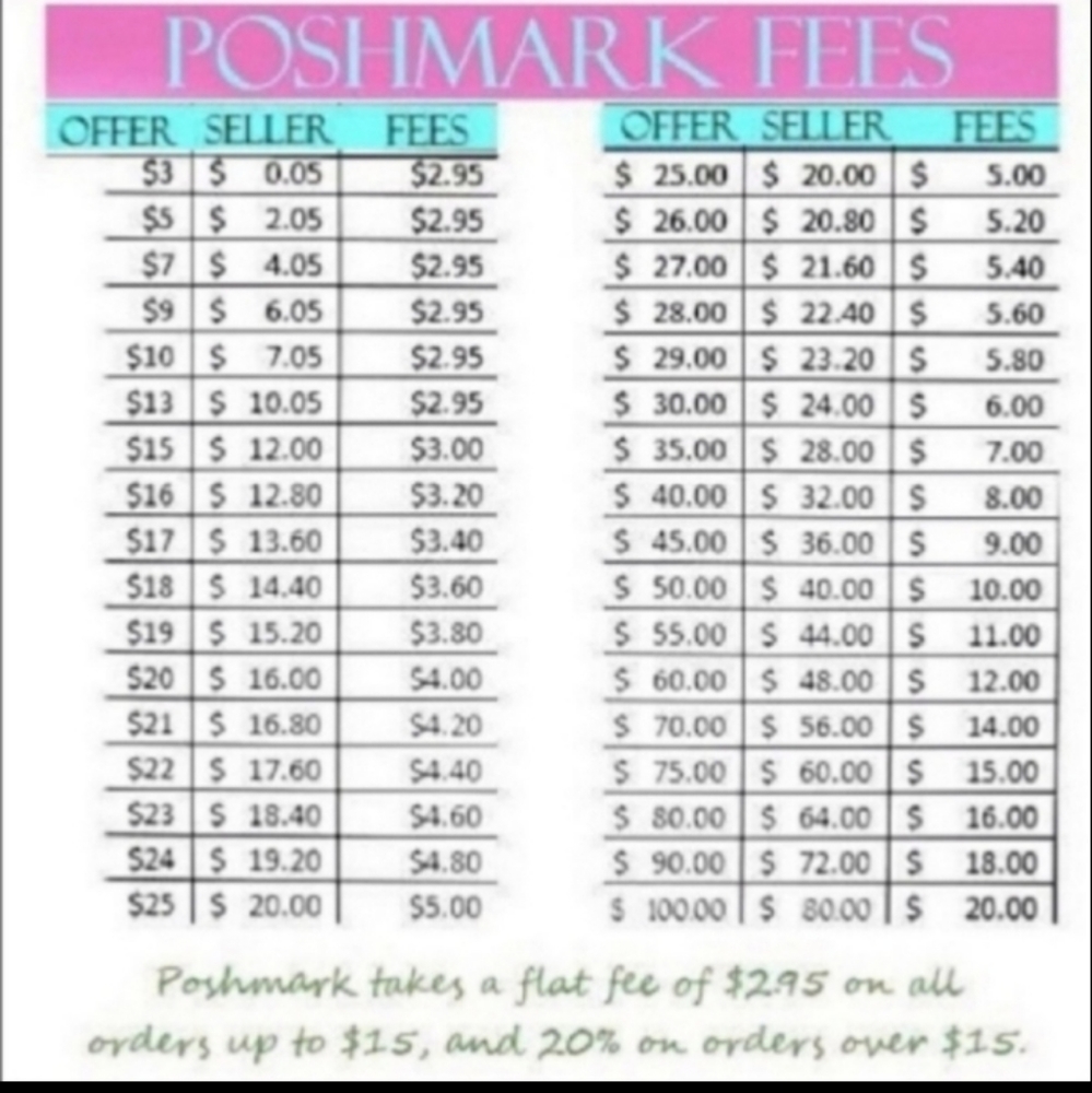 OFFER DISCOUNT RATES +Sellers Fee - Picture 2 of 5